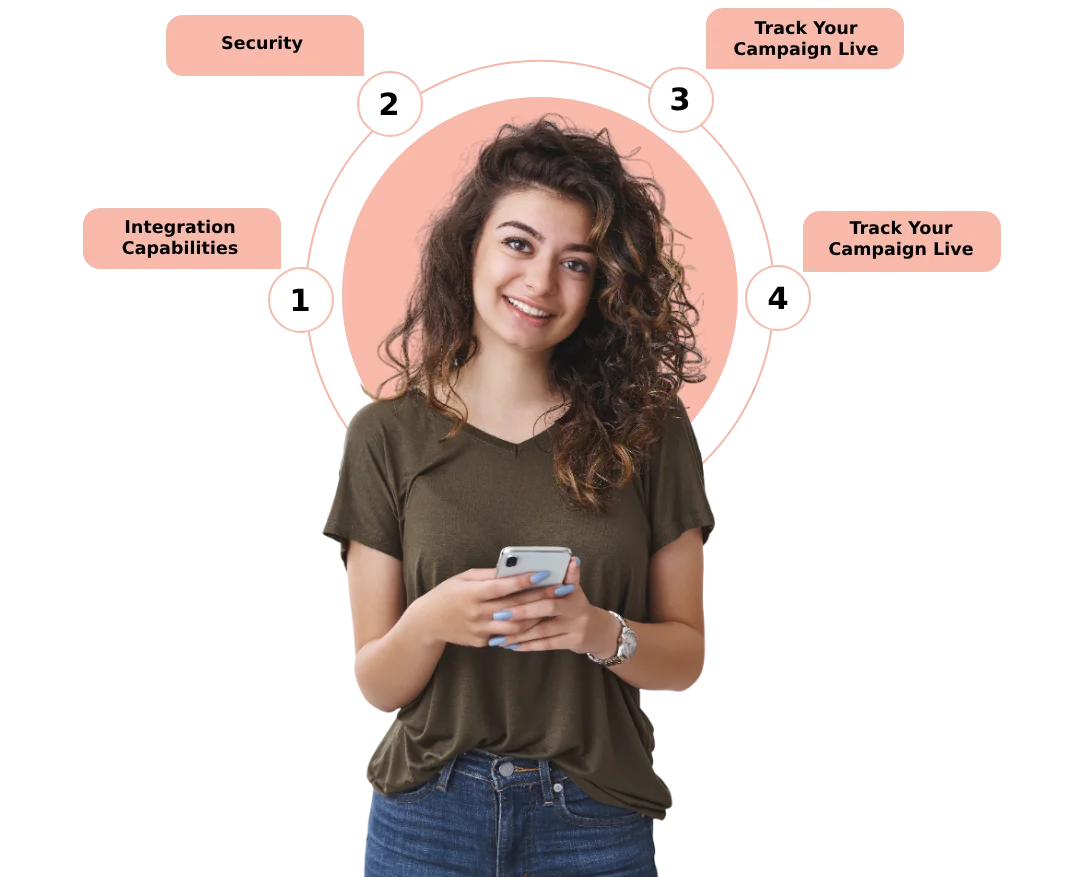 Bulk SMS platform capabilities: integration, security and live campaign tracking