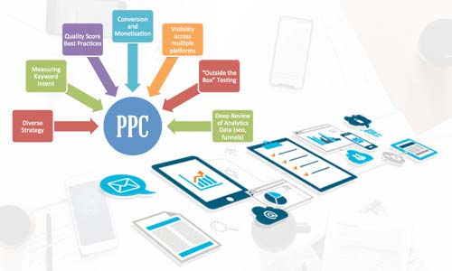 PPC Marketing